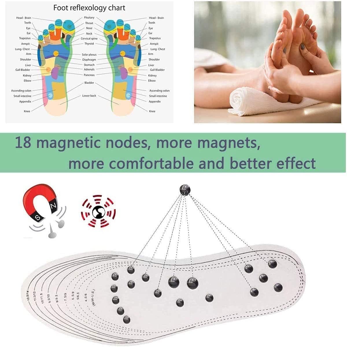 Plantillas Acupresión ZenStep